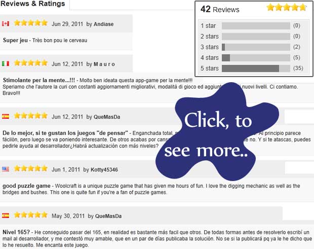 User reviews iPhone, ipad and iPod touch